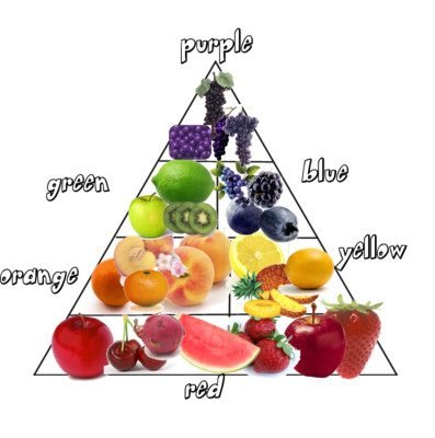 benefits of antioxidant fruits