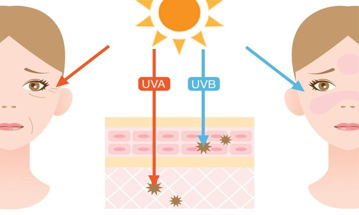 Sun Protection